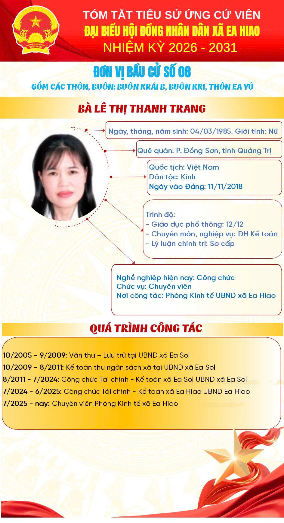 LÊ THỊ THANH TRANG